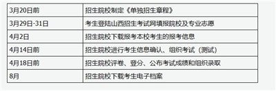 山西46所高职院校单独招生，计划招生37200人